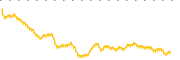 chart-SGDJ