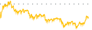 chart-SGH