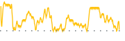 chart-SGHT