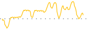 chart-SGLY