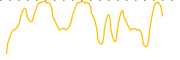 chart-SGMA