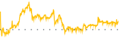 chart-SGML