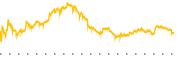 chart-SGMT