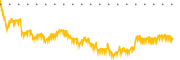 chart-SGN