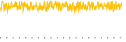 chart-SGOV