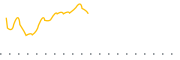 chart-SGRP