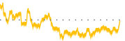 chart-SGRY