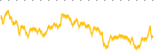 chart-SHCO