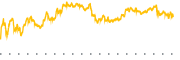 chart-SHEL