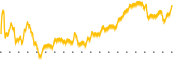 chart-SHEN