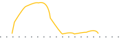 chart-SHFS