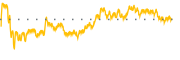 chart-SHG