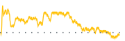 chart-SHIP