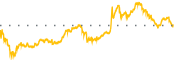 chart-SHLS