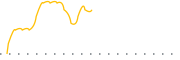 chart-SHMN