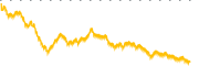 chart-SHNY