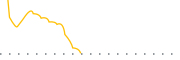 chart-SHOC