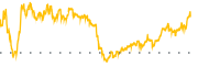 chart-SHOO