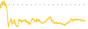 chart-SHOP