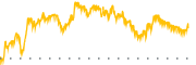 chart-SHOT