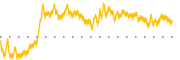 chart-SHPH