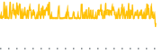 chart-SHV