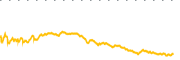 chart-SHW