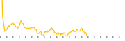 chart-SHYL