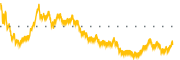 chart-SIBN