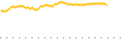 chart-SICNF