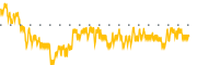 chart-SID