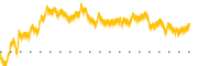 chart-SIDU