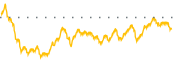 chart-SIEB