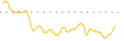 chart-SIFY