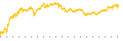 chart-SIG