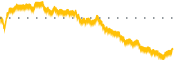 chart-SIGA