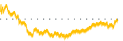 chart-SIGI