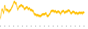 chart-SII