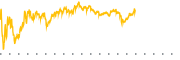 chart-SIL