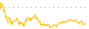 chart-SILJ