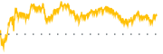 chart-SIMO