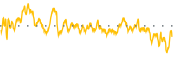 chart-SION