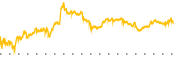 chart-SIRI