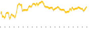 chart-SITM