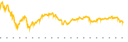 chart-SIVR