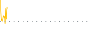 chart-SIXD