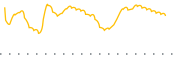 chart-SIXG