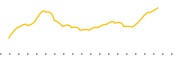 chart-SIXH