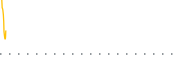 chart-SIXL