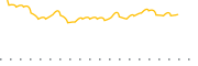 chart-SIXO